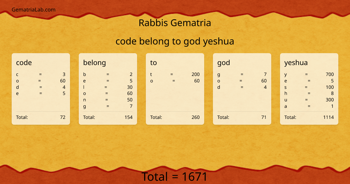 code belong to god yeshua in rabbis Gematria
